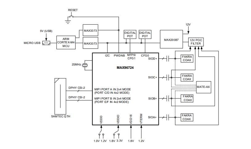Schéma de principe - Analog Devices / Maxim Integrated Kits d’évaluation MAX96724/F/R